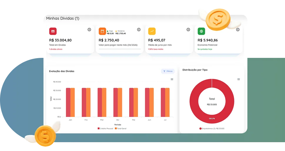 Dashboard mostrando gráficos de dívidas financeiras