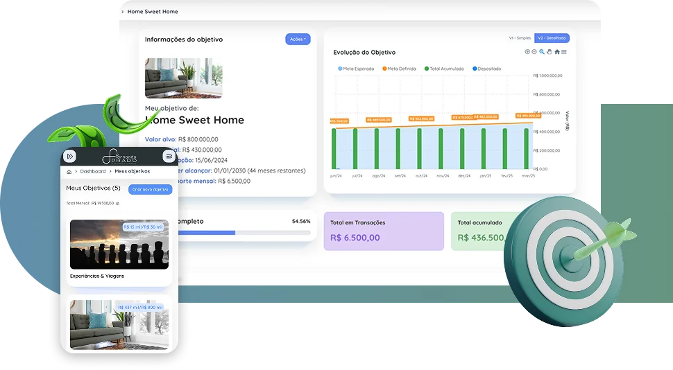 Dashboard mostrando objetivos financeiros