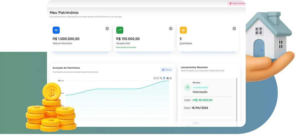 Dashboard mostrando gráficos sobre patrimônio